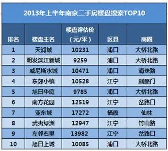 房天下南京二手房