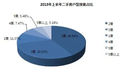 房天下南京二手房