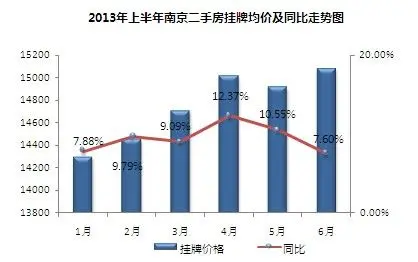 房天下南京二手房