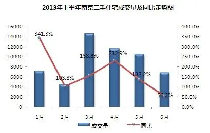 房天下南京二手房