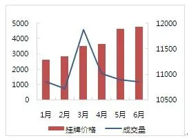 房天下南京二手房