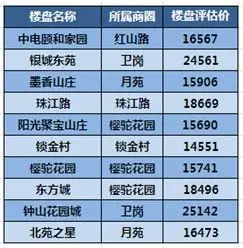房天下南京二手房