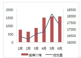 房天下南京二手房