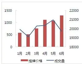 房天下南京二手房