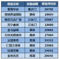 房天下南京二手房