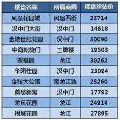 房天下南京二手房