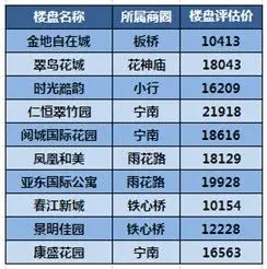 房天下南京二手房