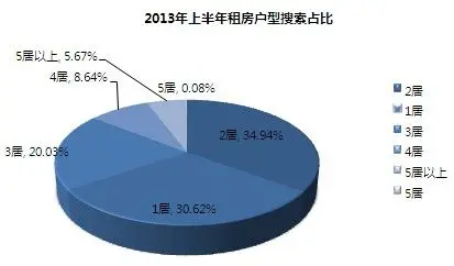 房天下南京二手房