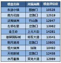 房天下南京二手房