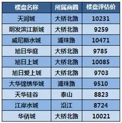 房天下南京二手房