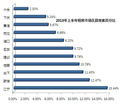 房天下南京二手房