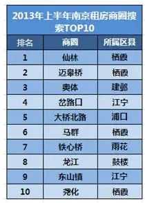房天下南京二手房