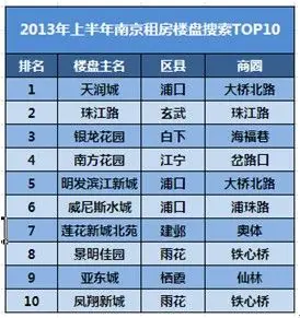 房天下南京二手房