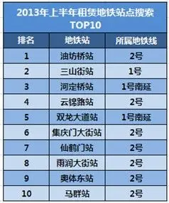 房天下南京二手房