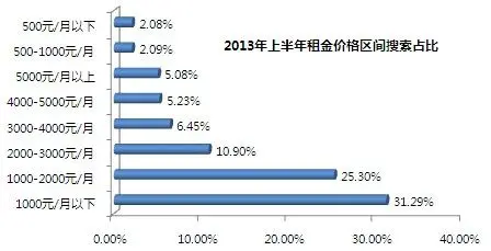 房天下南京二手房