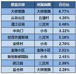房天下南京二手房