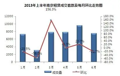 房天下南京二手房