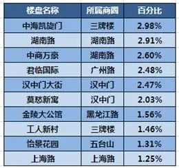 房天下南京二手房