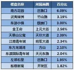 房天下南京二手房