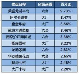 房天下南京二手房