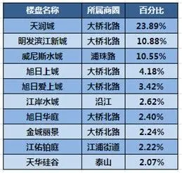 房天下南京二手房