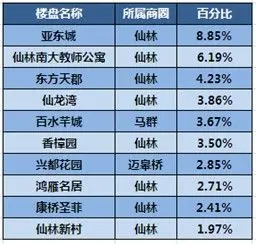 房天下南京二手房
