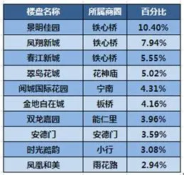 房天下南京二手房