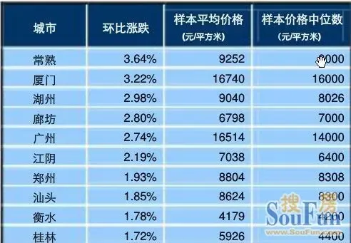 中国人均存款图片