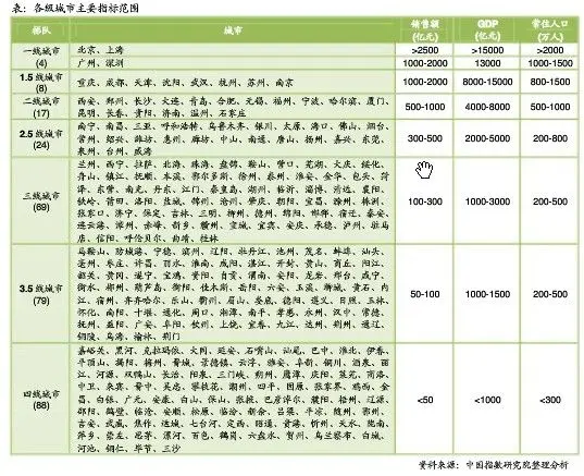 289城开发投资吸引力排名 无锡排行全国20居