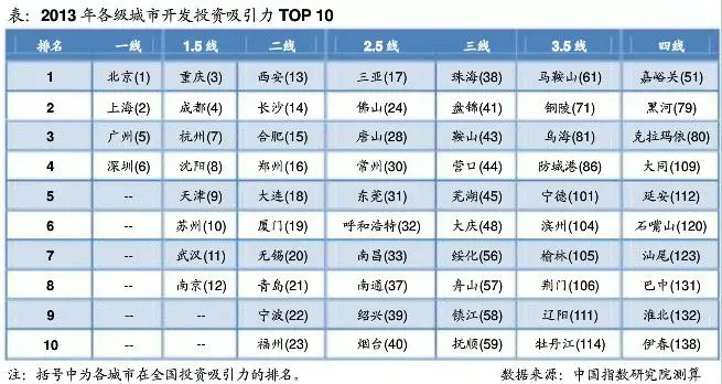 铜陵去年GDP_铜陵学院(2)