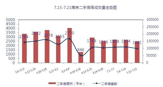 房天下南京二手房