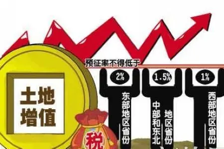 土地增值税预征率的定义以及计算方法