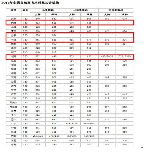 www.shanpow.com_外地院校在津录取分数线。