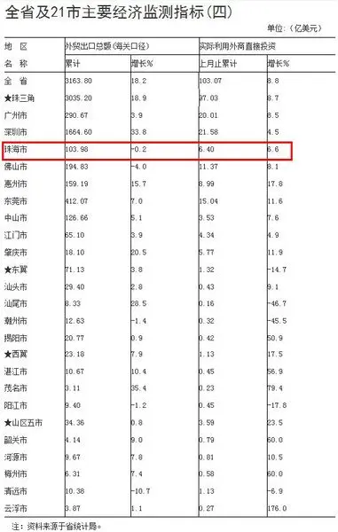 gdp增速_盐城花海_盐城2013上半年gdp