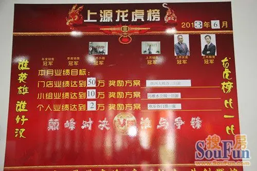 门店龙虎榜