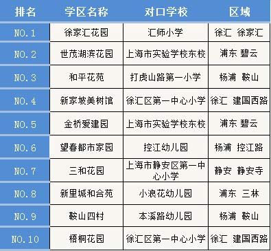 7月上海热搜排行10