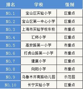 7月上海热搜学校排行10