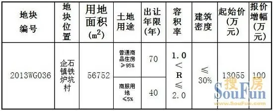 鼎峰地产时隔9年企石再夺一地 楼面价1158.99