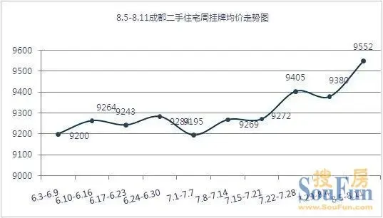 全国理想伴侣地图图片
