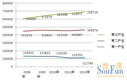 农业汽车业齐发展 花都支柱产业撑起区域经济