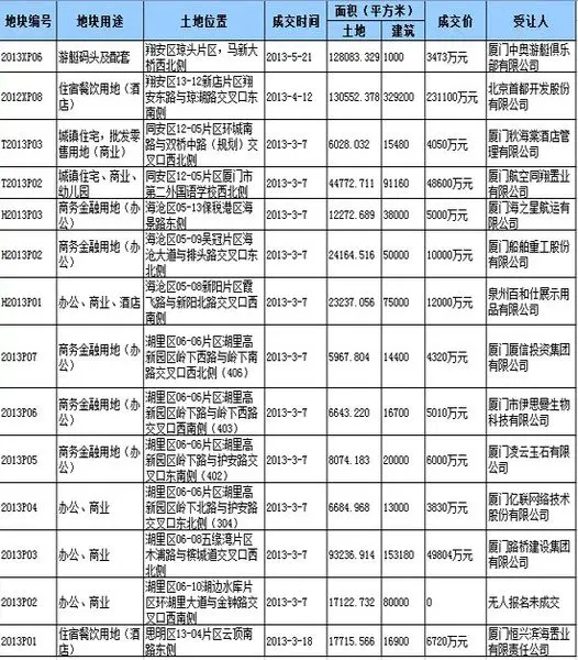 新店镇人口_新店镇的人口数据(3)