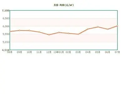 10月合肥九区四县一市住宅均价出炉 庐阳涨幅