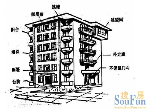 什么是房屋建筑面积计算建筑面积的方法