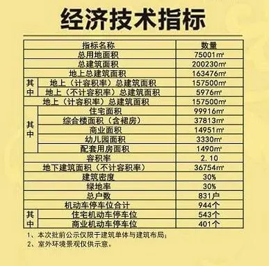 恒佳·太阳城项目工程规划批后公示-地产资讯-搜房产业网