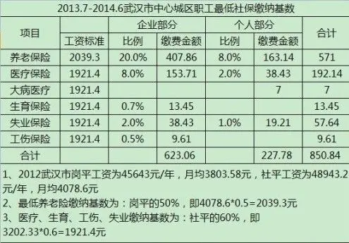 买房360:跨区社保如何转移 补缴必须有真实劳