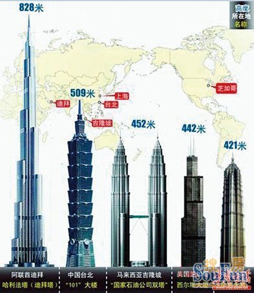 资讯中心  市场 正文  除此之外,青岛计划建造高达777米的777大厦