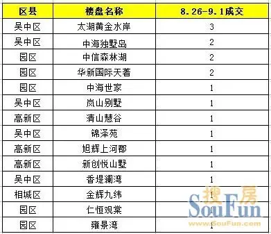 苏州区排名_苏州吴江区(3)