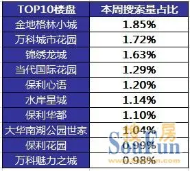 热门楼盘