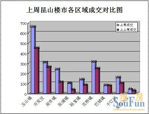 昆山花桥镇gdp2021_全国第一 全球最美 苏州,还有什么是你做不到的(3)