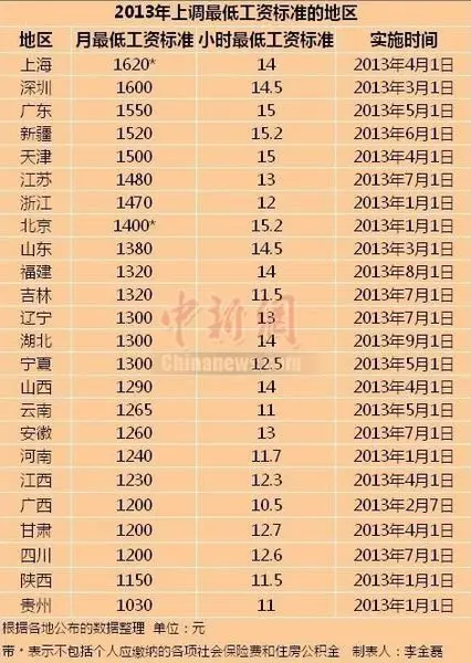点击图片查看详情 迪拜人均月收入_月收入1600投资(2)